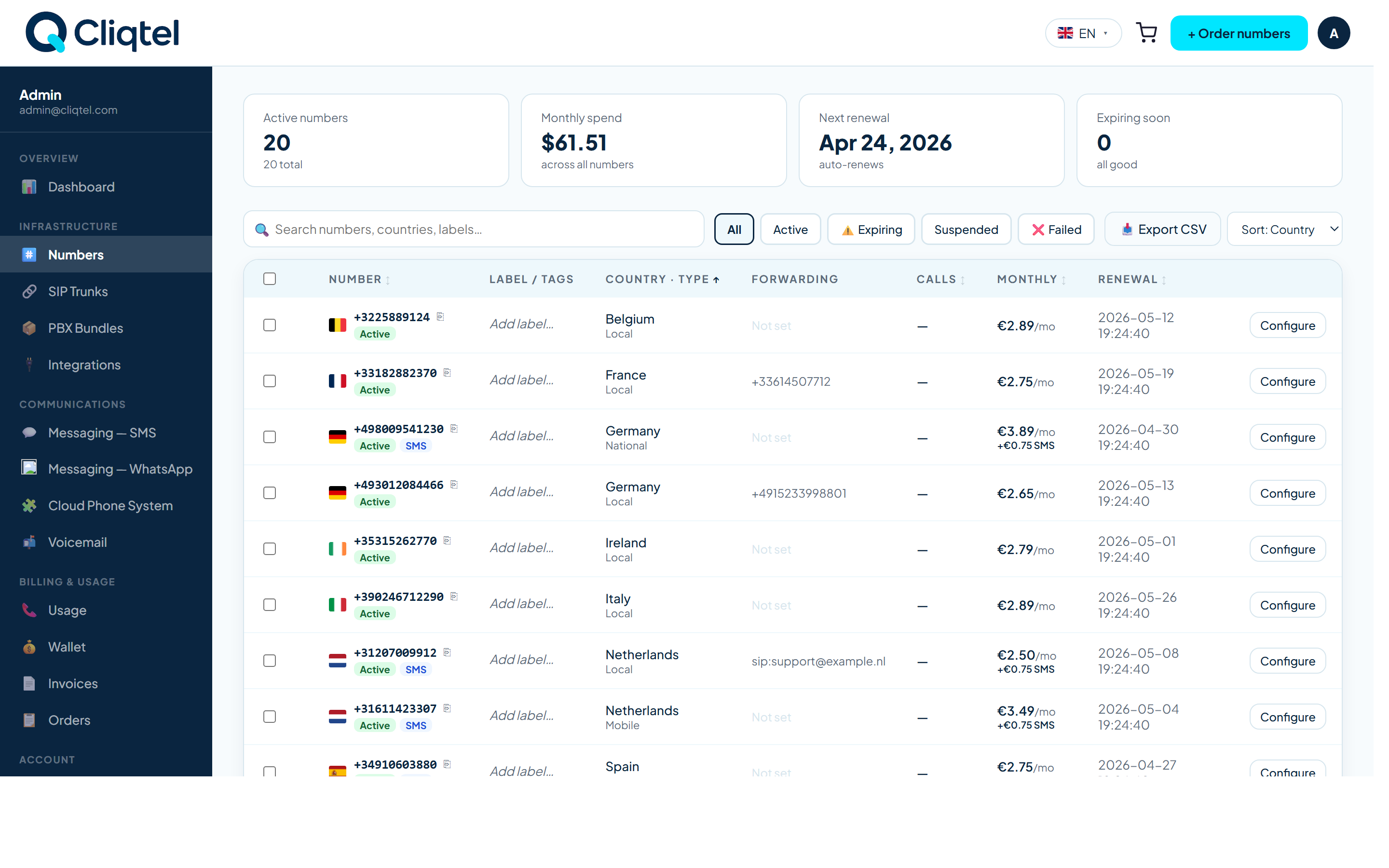 Cliqtel customer portal — numbers dashboard